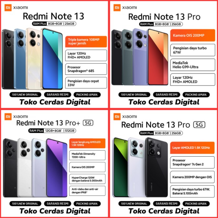 Redmi note 13 pro 5g harga dan spesifikasi